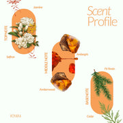 Rouge Horizon fragrance duo